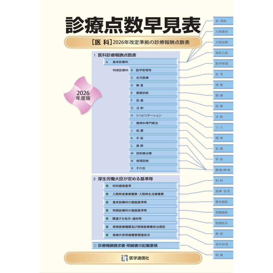 診療点数早見表 2026年度版 : かんぽうbookstore - 通販 - Yahoo