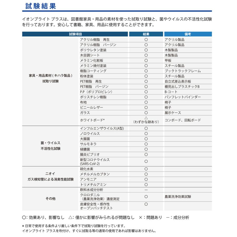 ブライト プラス2袋 イオンブライト プラス 詰替用 2000ml : Book Buddy - 通販 - Yahoo