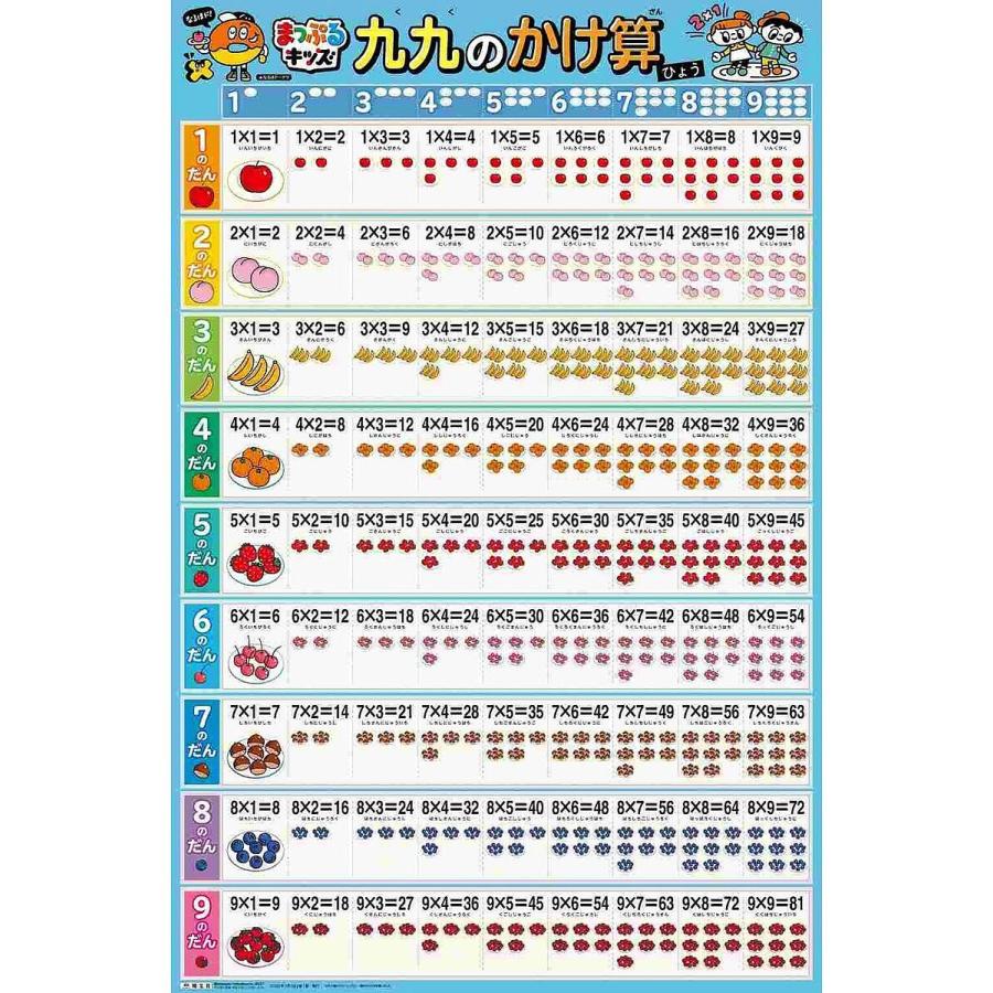 はっておぼえる 九九のかけ算ひょう : bookfanプレミアム - 通販 - Yahoo!ショッピング