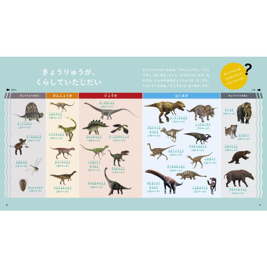 じぶんでよめるきょうりゅうずかん 対象年齢3〜6歳 むかしのいきもの
