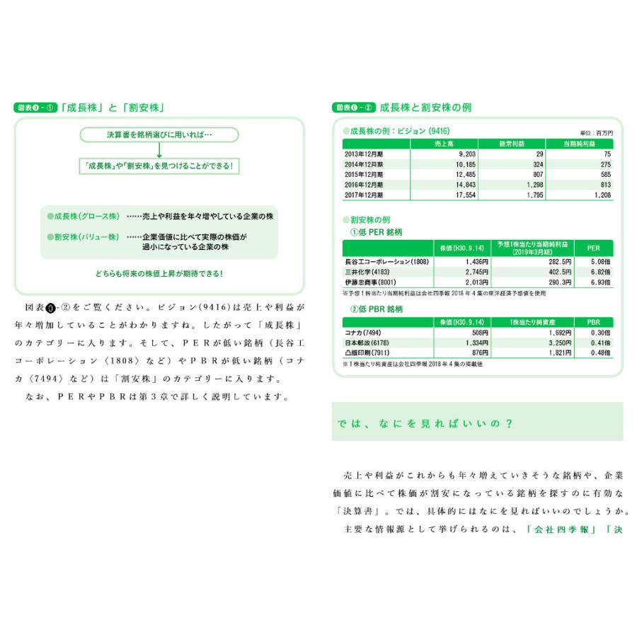 株を買うなら最低限知っておきたいファンダメンタル投資の教科書/足立