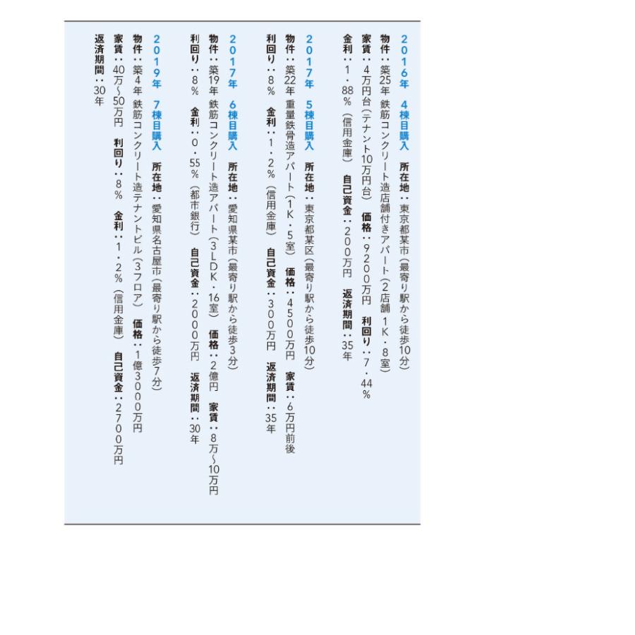 元証券ウーマンが不動産投資で7億円/八木エミリー｜bookfan｜12