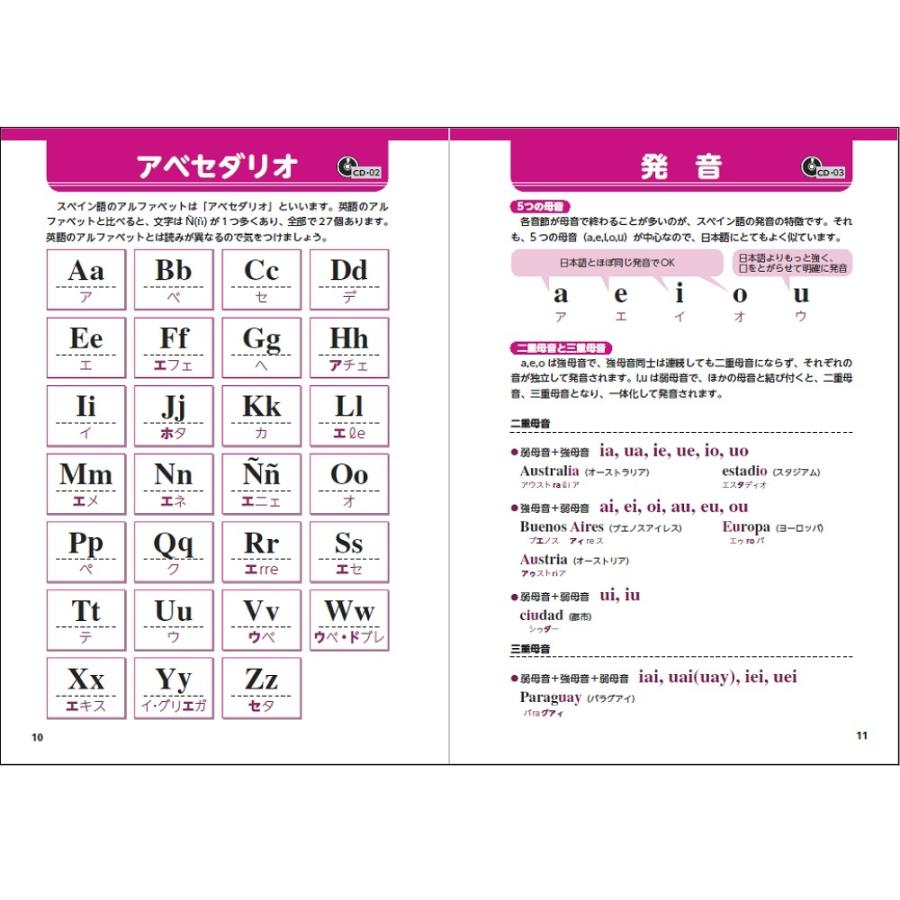 ゼロからスタートスペイン語 会話編/ヘスス・マロト