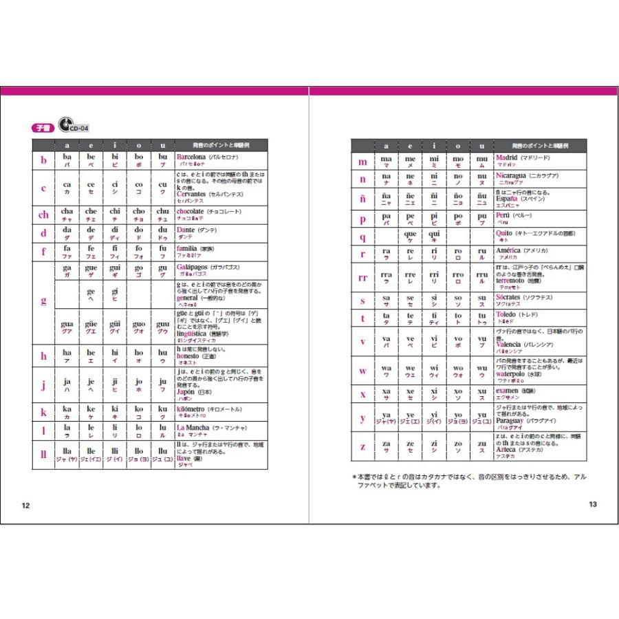 ゼロからスタートスペイン語 会話編/ヘスス・マロト