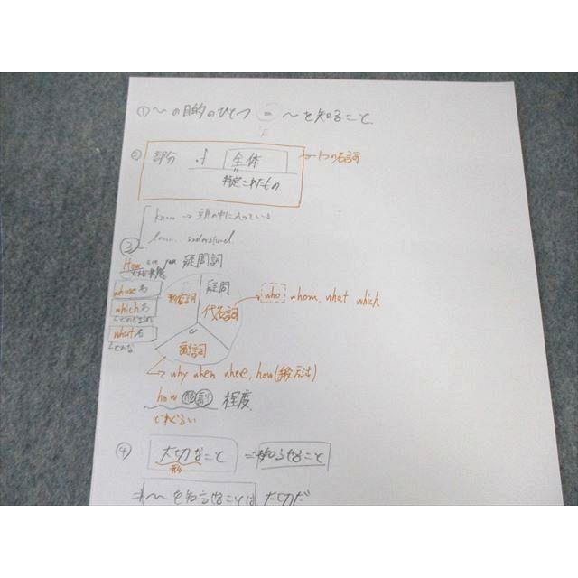 駿台 長文英作演習 テキスト通年セット 2022 計2冊 宍戸裕美子/鈴木