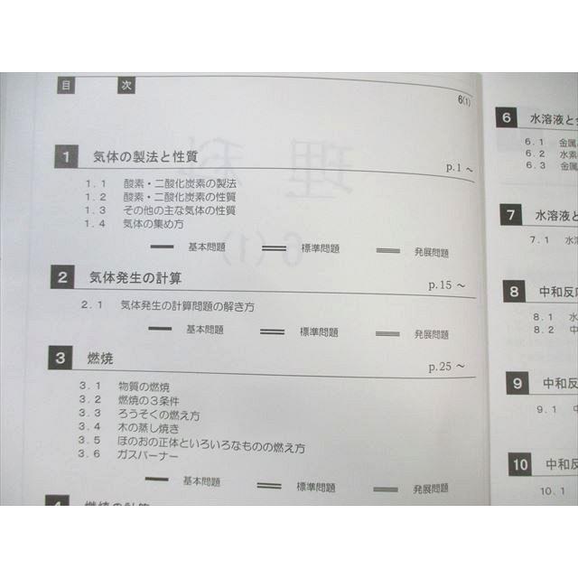 馬渕教室 小6 中学受験コース 理科テキスト通年セット 2023 計7冊
