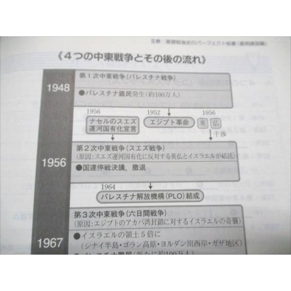 代ゼミ 佐藤幸夫の戦後世界史 1945年以降の各国史 状態良い 冬期直前
