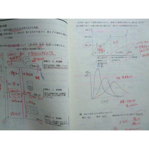 東進 大学入学共通テスト対策 化学基礎 2019 立脇香奈 011S0B