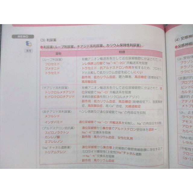 薬学ゼミナール 臨床と国試がつながる本 基礎編/実務編/8疾患編 2021