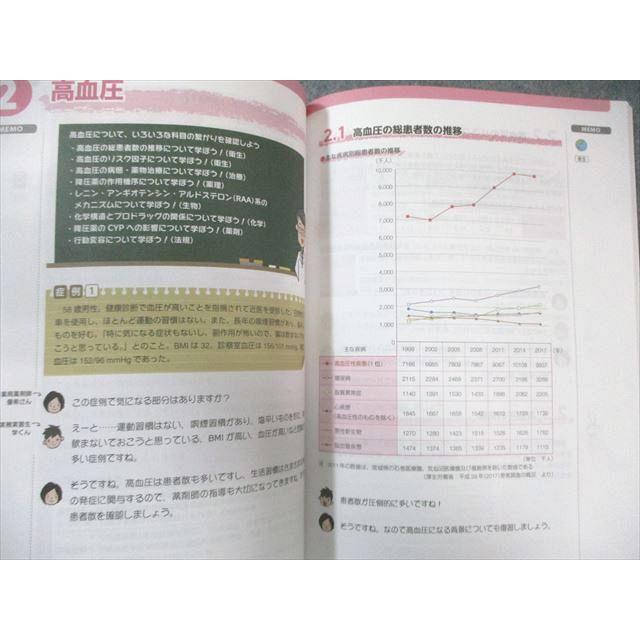 薬学ゼミナール 臨床と国試がつながる本 基礎編/実務編/8疾患編 2021