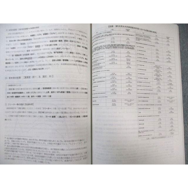 TAC 公務員講座 時事対策 社会/国際/経済事情 テキスト 2024年合格目標
