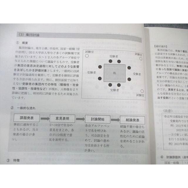 TAC 公務員講座 面接試験/官庁訪問対策テキスト 2024年合格目標 状態