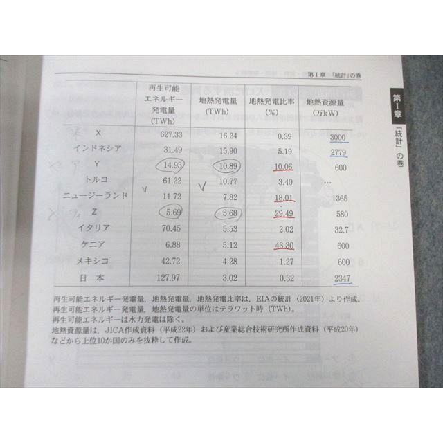 代々木ゼミナール 代ゼミ All About地理 [統計・資料・地図・地形図