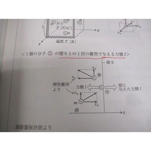 代々木ゼミナール 代ゼミ 受験物理の完全包囲網 全分野・全解法