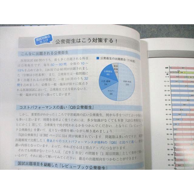 メディックメディア QBクエスチョンバンク 医師国家試験問題解説 Vol.1