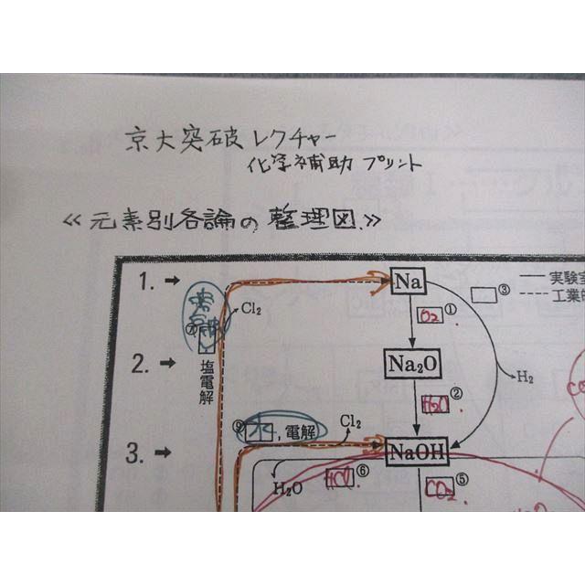 駿台 京都大学 京大突破レクチャー 理系 2023 石川正明 010m0D