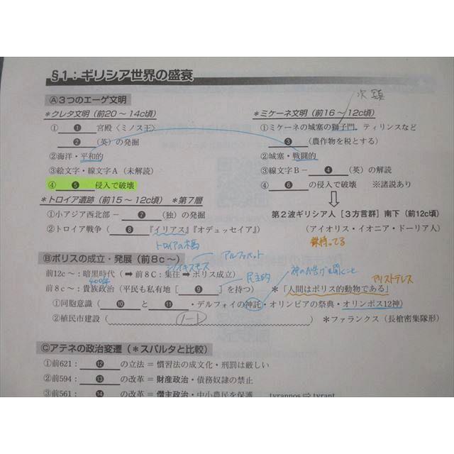 代々木ゼミナール 代ゼミ 佐藤幸夫の詳説世界史講義 テキスト通年