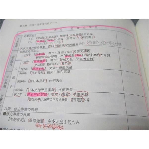 代ゼミ 日本史の戦場(テーマ別文化史の克服) 2012 夏期講習会 土屋文明