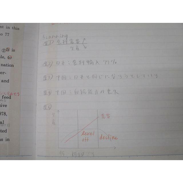 代ゼミ 早稲田大学 早大英語 テキストセット【絶版・希少本】 2001