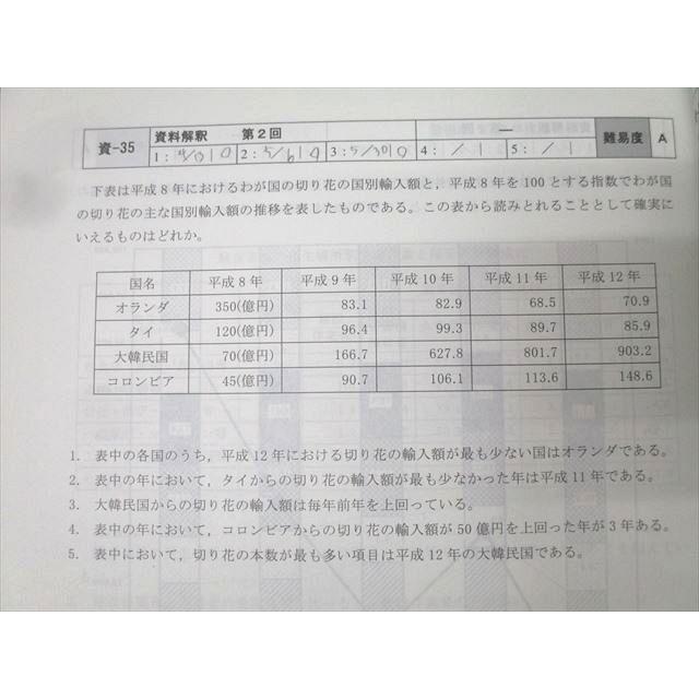 TAC 公務員試験 警察官・消防官(大卒程度) 数的処理 問題集 2024 TAC 公務員試験 警察官・消防官(大卒程度) 数的処理 問題集 2024