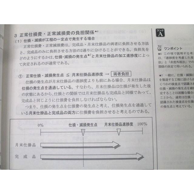 LEC 公認会計士　テキスト　簿記　管理会計論　監査論　企業法他 論文テキストツアー - 公認会計士｜LEC東京リーガルマインド