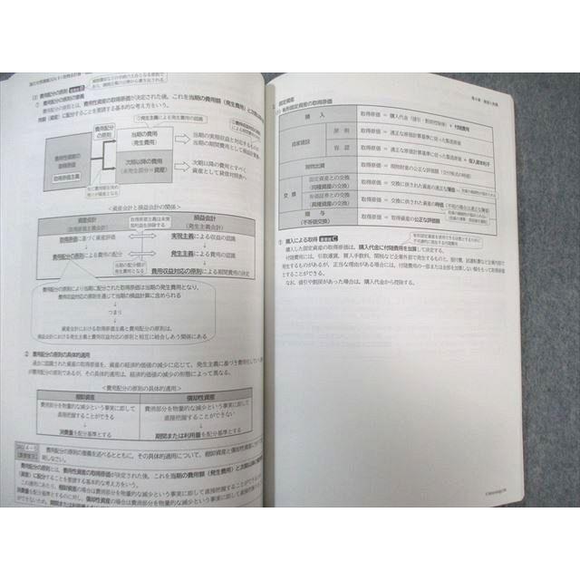 CPA会計学院 公認会計士 財務会計論 理論 論文対策講義 渡辺レジュメ