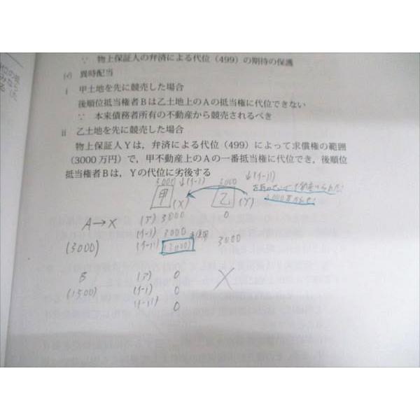 アガルートアカデミー 司法書士試験 2025総合講義 民法 2025年合格目標