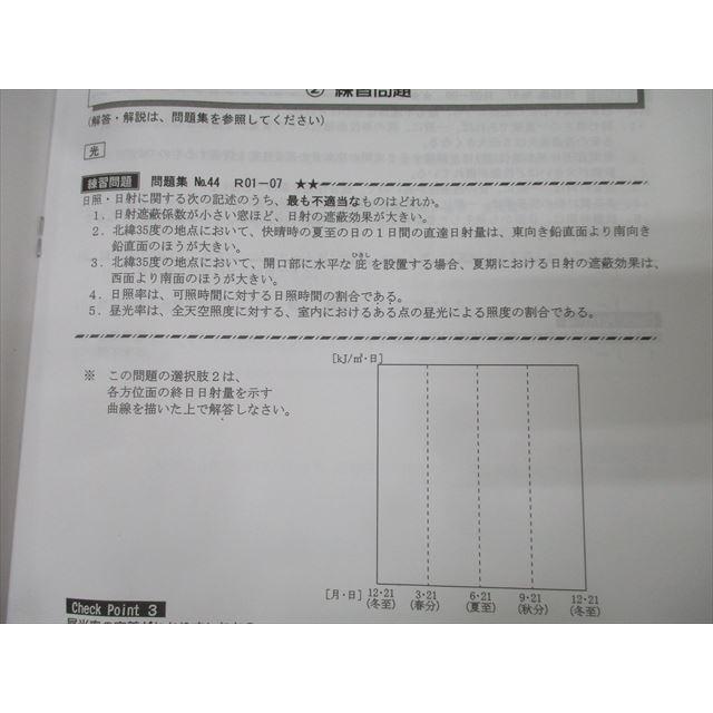総合資格学院 2級建築士 中期学科合格必勝コースプレ/演習テスト＆演テ