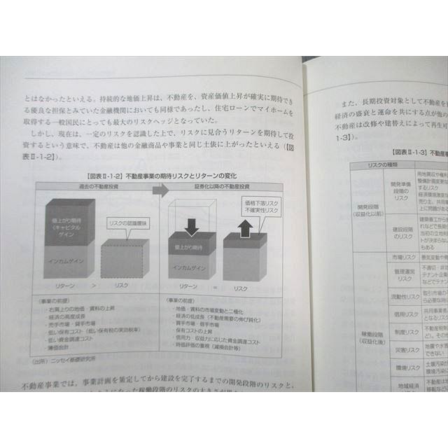 不動産証券化協会 マスター養成講座セット テキスト/過去問題集など
