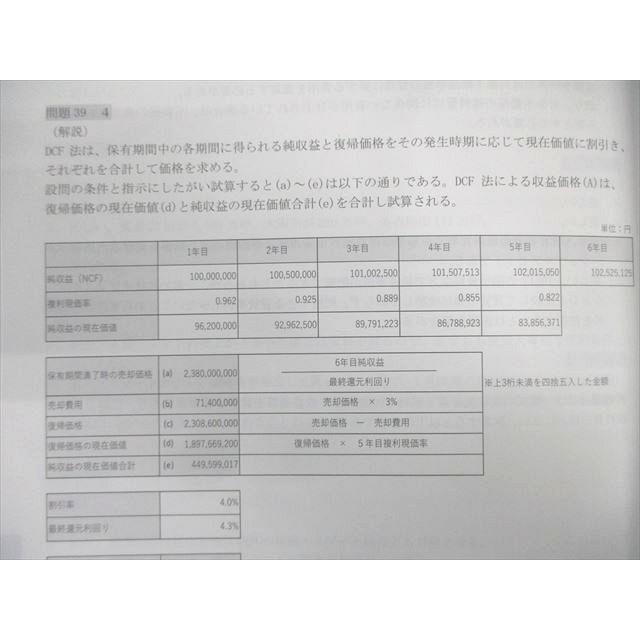 不動産証券化協会 マスター養成講座セット テキスト/過去問題集など