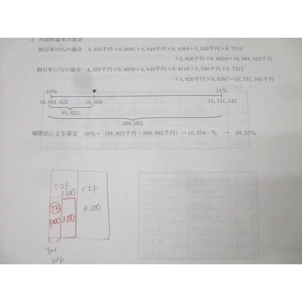 資格の大原 公認会計士講座 令和5年第I/II回 短答直対演習 管理会計論
