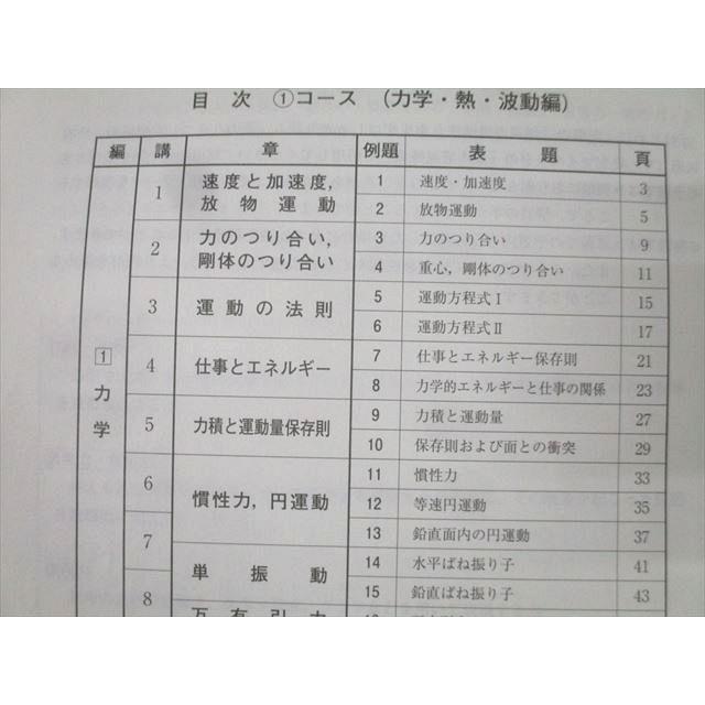 河合塾 物理 問題編/解説編/物理演習 テキスト通年セット 2024 計3冊