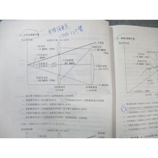 TAC 公認会計士 会計学 管理会計論 トレーニング/論文総合問題集など