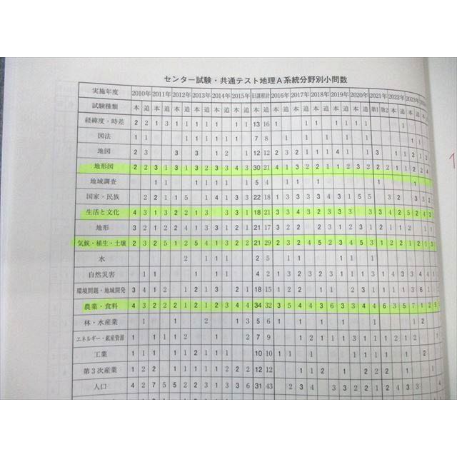河合塾 共通テスト傾向対策 地理総合・地理探求(予習テキスト) 2024