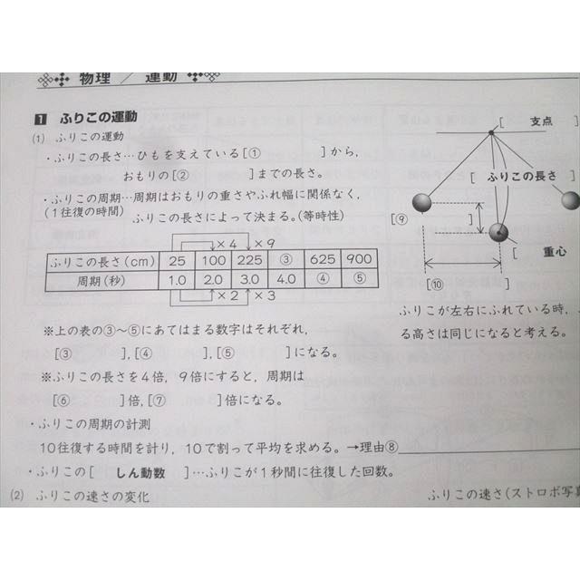 早稲田アカデミー 小6 理科 マスターテキスト 知識編/演習編 Standard