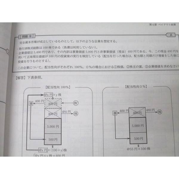 CPA会計学院 公認会計士試験 経営学 速習講義レジュメ1 ファイナンス 