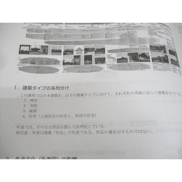総合資格学院 1級建築士 令和5年度 項目重点講座 学科I〜IV 2023年合格