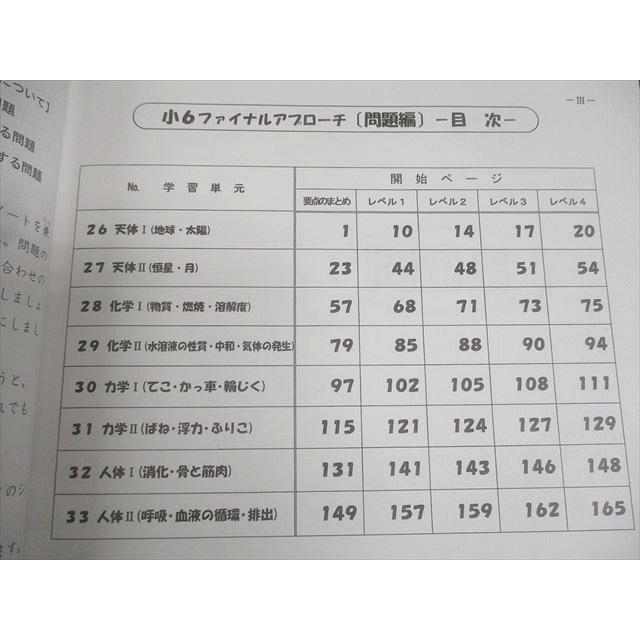 浜学園 小6 理科 サイエンス 問題/要点のまとめ/解答・解説編