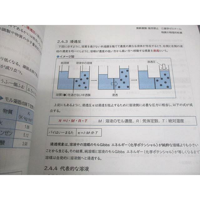 薬学ゼミナール 薬剤師国試 100日インプットマスター ぎゅっと