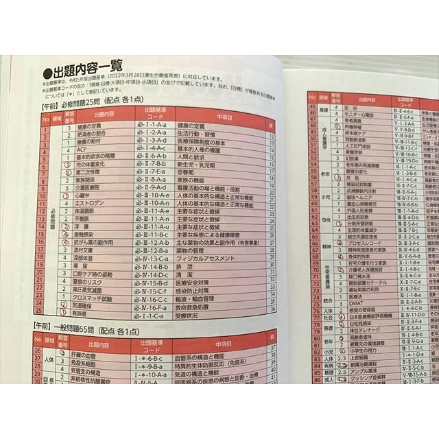 国家試験対策模試　第114回 メディカコンクール1回 メディカ出版 第114回 看護師国家試験 対策テスト第3回 解答・解説