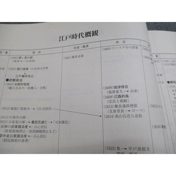 駿台 日本史文化（古代・中世/近世・近現代） 駿台日本史科編 2024