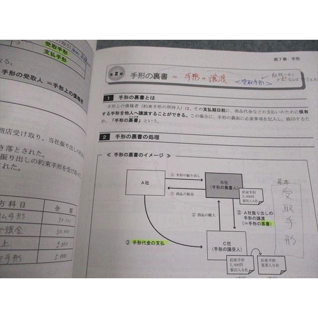 CPA会計学院 公認会計士 簿記講座 簿記入門I 日商簿記3級 テキスト