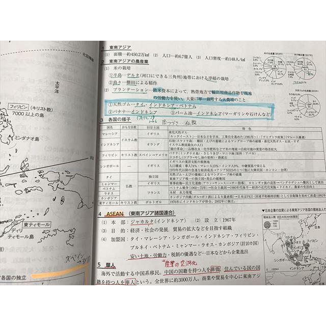 馬渕教室 高校入試社会 重要事項集 008m2B : ブックスドリーム 学参