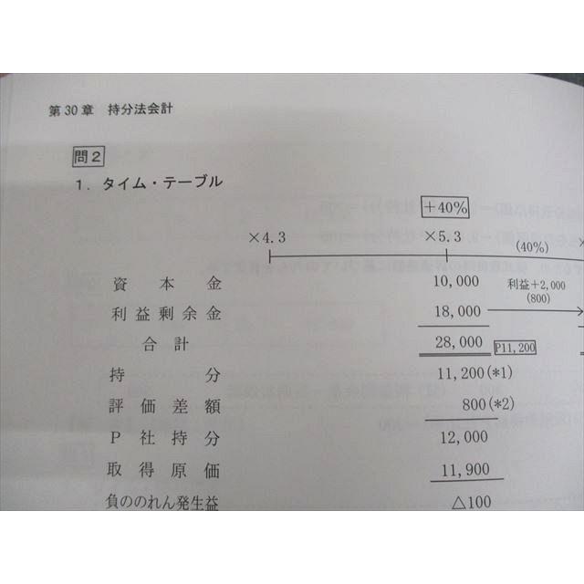 CPA会計学院 公認会計士講座 財務会計論 計算 テキスト/短答対策問題集