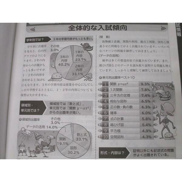 あかつき 2024年度受験用 中3 高校入試全国リレー 国語/英語/数学/理科/社会 御審査用見本 未使用 037M1D あかつき 2024年度受験用 中3 高校入試全国リレー 国語/英語/数学/理科