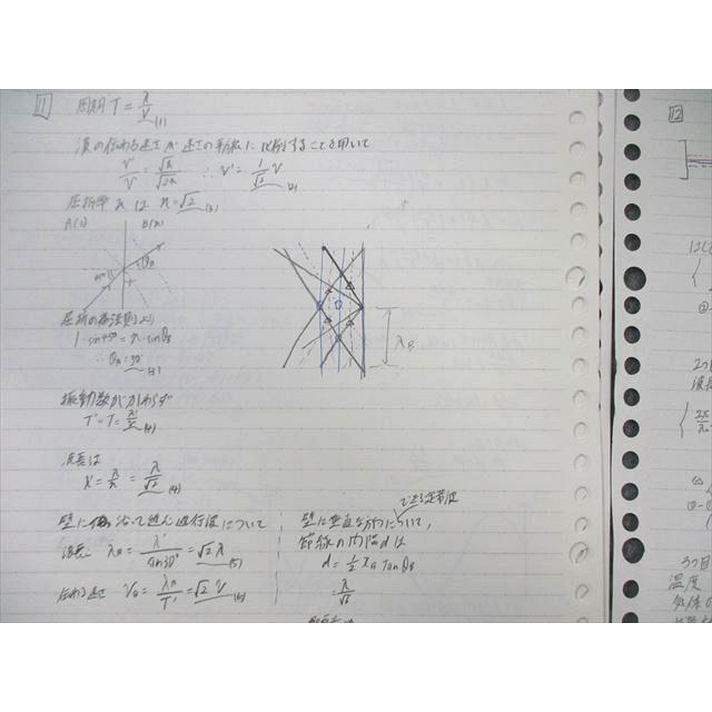 駿台 入試物理総点検 2023 冬期 計2冊 013m0D : ブックスドリーム 学参