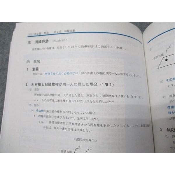 LEC東京リーガルマインド 司法試験 7summits セブンサミット 全体構造