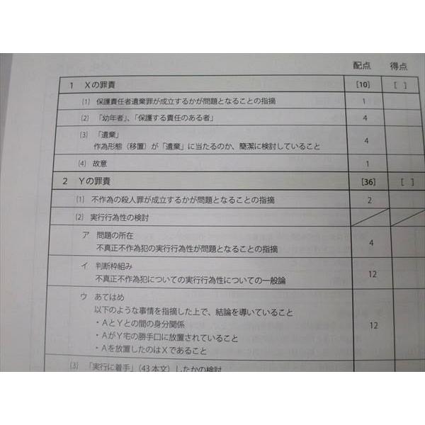 アガルートアカデミー 司法試験 重要問題習得講座 添削オプション問題