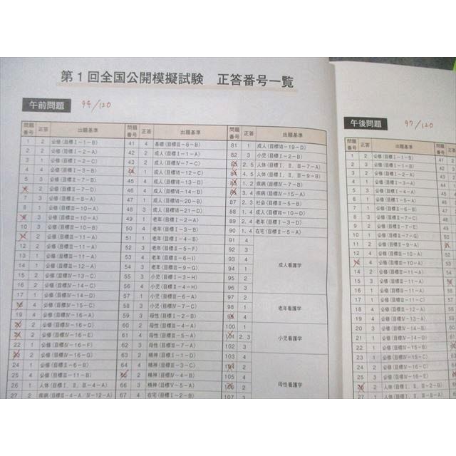 東京アカデミー 第114回 看護師国家試験対策 全国公開模擬試験 第1〜3
