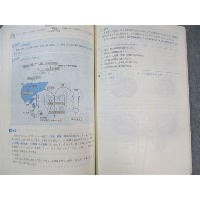 オープンセサミ5冊セット　東京アカデミー　国試対策 東京アカデミー オープンセサミシリーズ 国試対策 理学療法士・作業